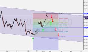 Trader Mustafafallatah Trading Ideas Charts Tradingview