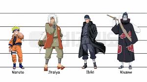 Naruto Characters Height Comparison Part 1