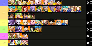 Dragon ball fighterz is a 3d fighting video game which is introduced by namco entertainment in 2018. Dbfz Tierlist Includes Ssj4 Dragonballfighterz