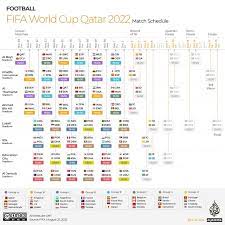 World Cup 2022 Schedule Football Fixtures gambar png