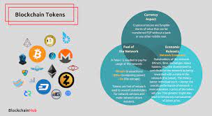 In order to publicize majority of new coins and tokens post their project here first. What Is A Blockchain Token Intro To Cryptographic Tokens