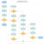 Examples Of Flowchart And Algorithm Pdf Example A Flow Chart