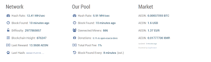 Aeon Pool Com Nearly Has 50 Of The Hashrate 47 6 At The