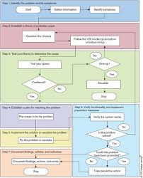 solved flowchart instructions
