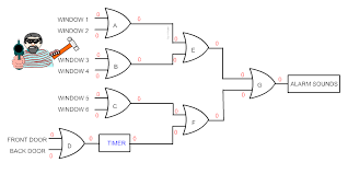 Connection of the led at the output is optional which simply displays the logical state of the output, i.e. Example Logic Circuit 1