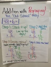 Addition With Regrouping Anchor Chart Anchor Charts First