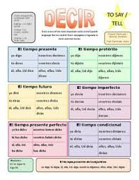 Common Spanish Verbs Summary Sheets Conjugation Chart