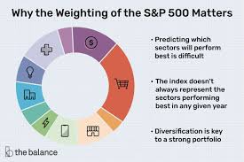 understanding the weighting of the s p 500