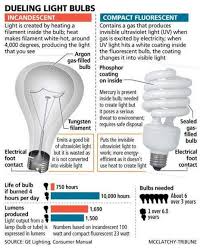 lights out for incandescent bulbs