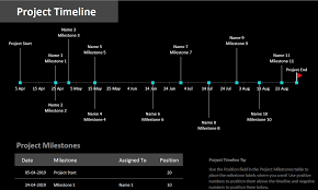10 project timeline templates to kick
