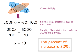 percent of change kate s math lessons