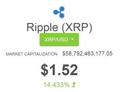 First of all, xrp is a company related coin. Ripple Xrp Price Increase Rapidly From Cents 0 21 To One Dollar 1