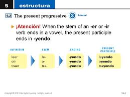 Present Progressive Tense Conjugation Chart
