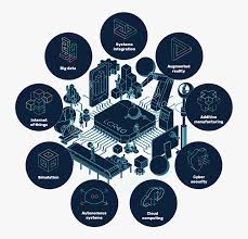 Bellow, you can find use cases that emphasize each of the 9 pillars of industry 4.0. Picha Industry 4 0 9 Pillars Hd Png Download Transparent Png Image Pngitem