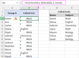 if iserror vlookup formula in excel and