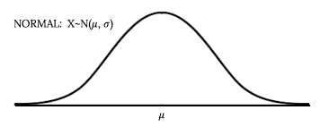 6 1 the standard normal distribution
