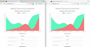 Build A Realtime Chart With Vue Js Vue Js Developers Medium