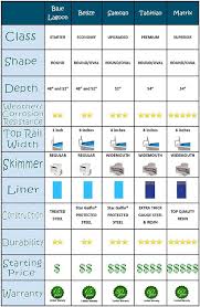 Above Ground Pool Comparison Chart So Many Types Of Pools