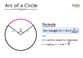 Arc Minor Major Of A Circle