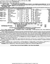 Fillable Online Turfway Park Drf Com Daily Racing Form