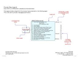 Sample Health Care Process Map