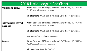 New Bat Rules 2018