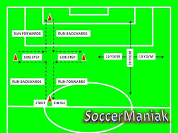 soccer sd and agility drills with cones