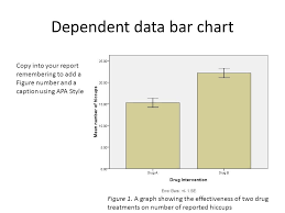 Creating A Simple Bar Chart With Error Bars In Spss Ppt
