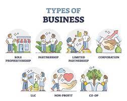 Partnership - Overview, Types of Partners, Types of Partnerships