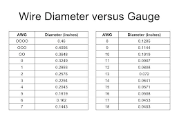 Aluminum Wire Sizing Electrical Wire Size In Inches Simple