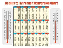 conversion chart printable temperature