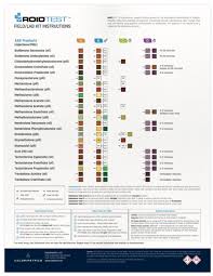 Steroid Reaction Color Chart Colorimetrics