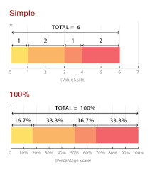 stacked bar graph learn about this