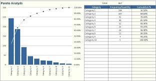 What Are Pareto Charts Chart Definition Quizlet Clicktips Info