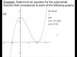 Find The Equation Of A Cubic Function