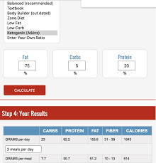 keto macro calculator review which is