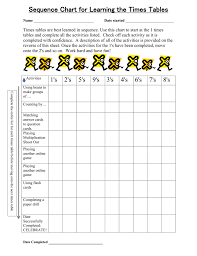 Sequence Chart For Learning The Times Tables