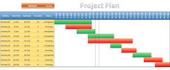 project plan gantt chart in excel
