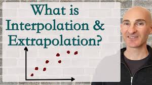 what is interpolation and extrapolation