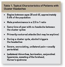 Preventive Therapies For Cluster Headaches