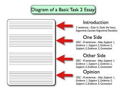 How to write good essay in college thesis statements for argumentative 
