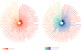 Image result for visualisation