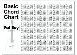 Pin Auf Bass Scales Pattern Chords