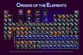 periodic table of the elements origins