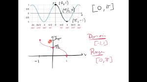 Graphs Of Inverse Trig Functions