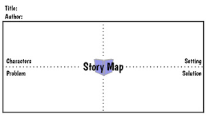 Story Map Problem And Solution Google Slides