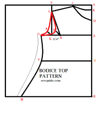 A Basic Bodice Pattern Sew Guide