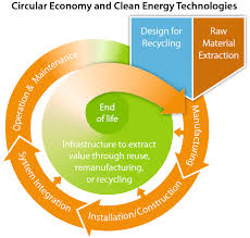 clean energy technologies