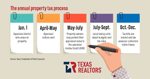 property tax education caign texas