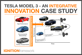 tesla model 3 an integrative